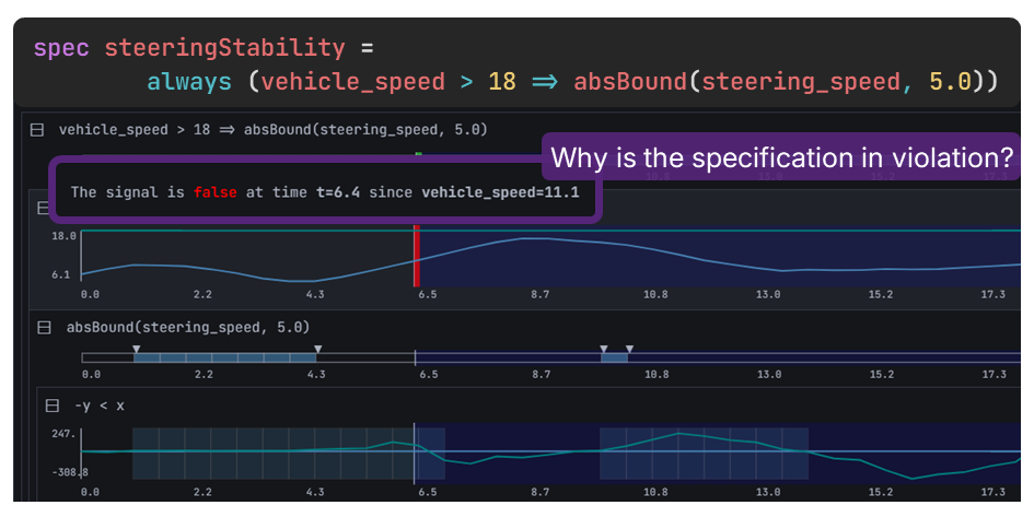 Reliable Specifications