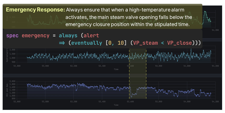 Stream Data Monitoring