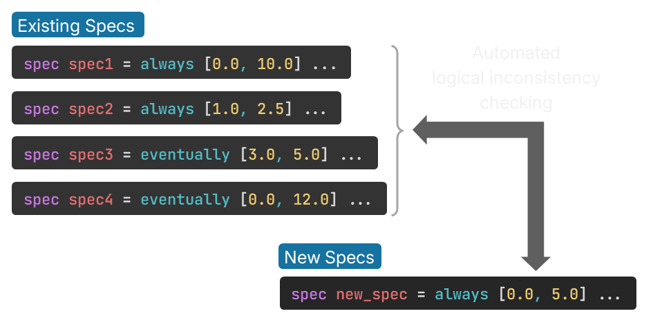 Streamlined Delta Development