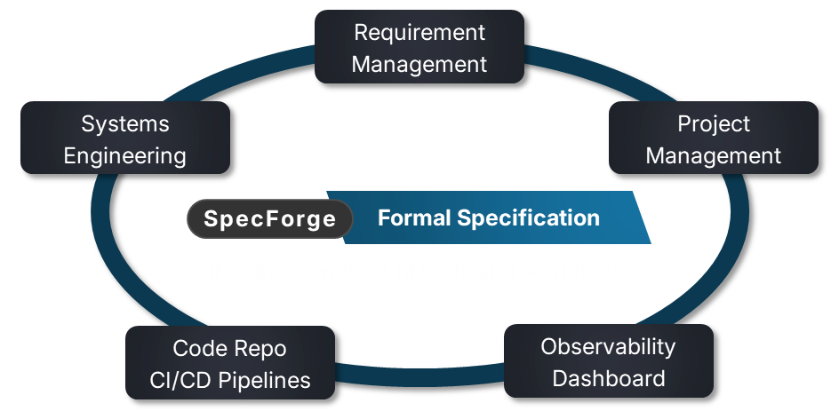 Integration with Other Tools
