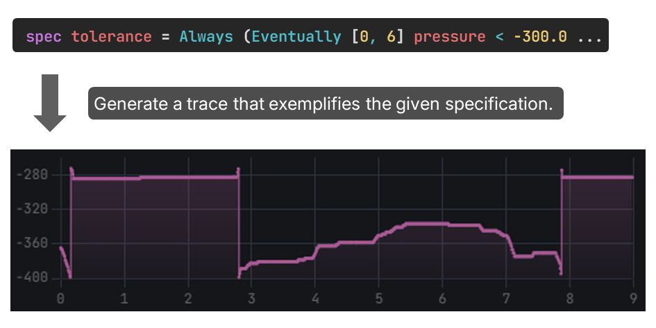 Test Scenario Synthesis